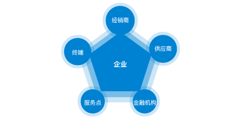 光稳定剂有哪些性能要求