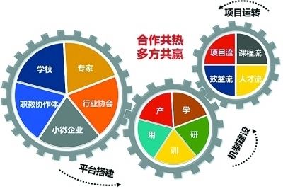 光稳定剂应用领域