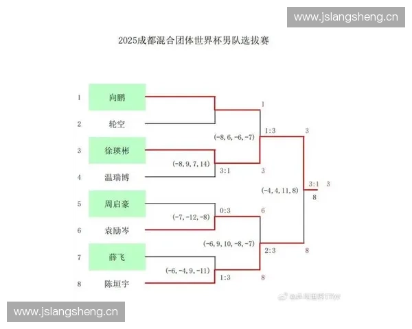 全球乒乓球巅峰对决世界杯赛程揭晓 各路高手集结竞技新时代