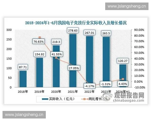 全球电竞产业加速崛起推动青年文化融合与数字竞技新生态形成