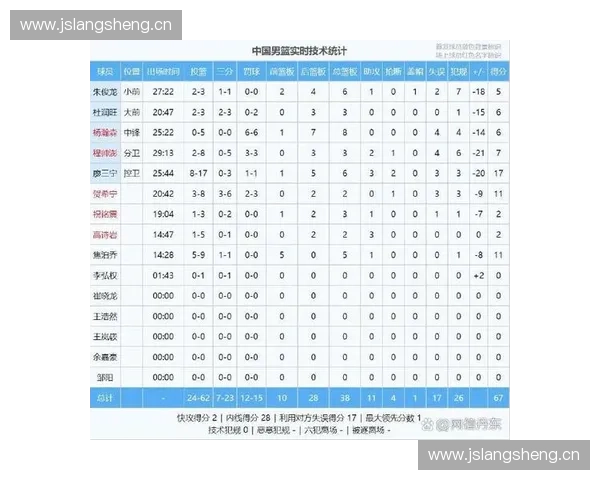 2017年NBA夏季联赛赛程安排及各队参赛球员一览